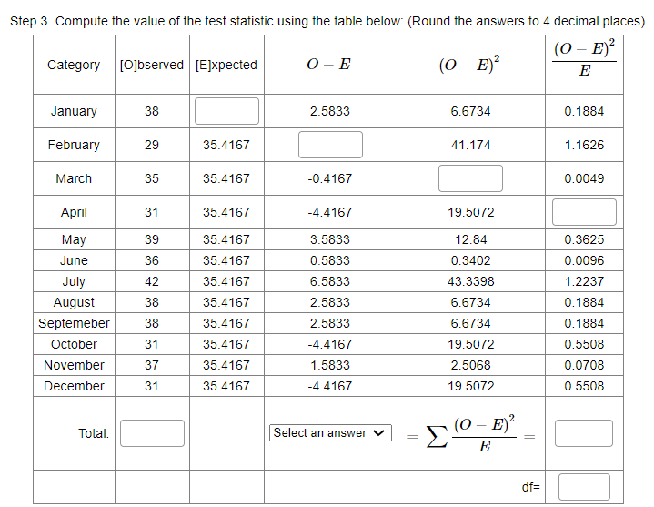 Solved The numbers of false fire alarms were counted each