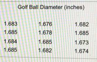 Solved A Golf Association Requires That Golf Balls Have A 