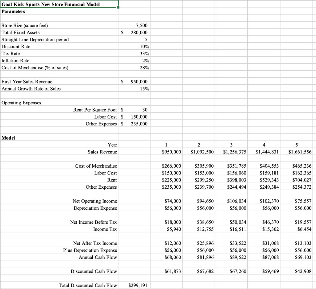 the first five years of operations for a new store. | Chegg.com