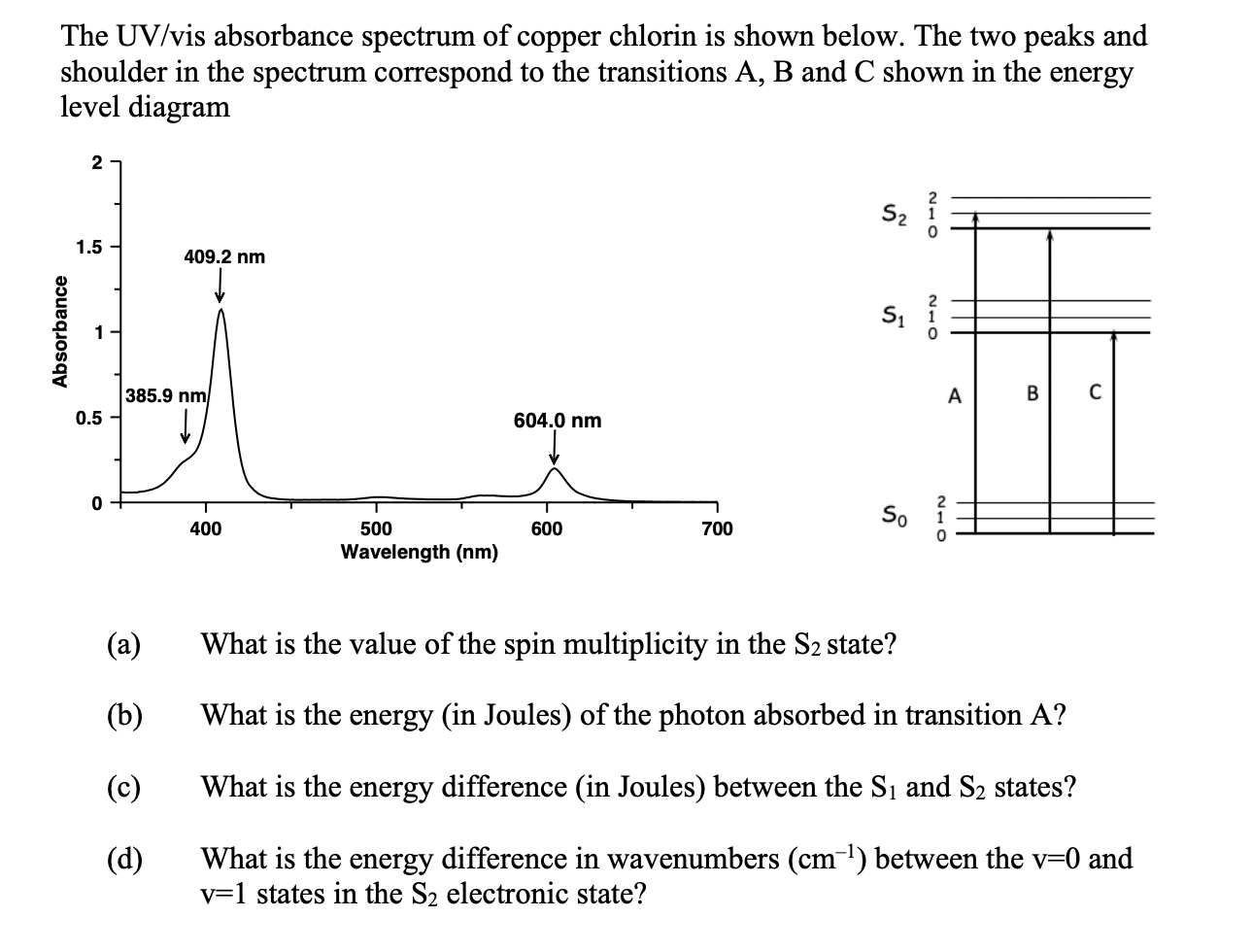 Solved The UV/vis absorbance spectrum of copper chlorin is | Chegg.com