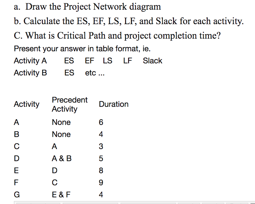 Solved a. Draw the Project Network diagram b. Calculate the