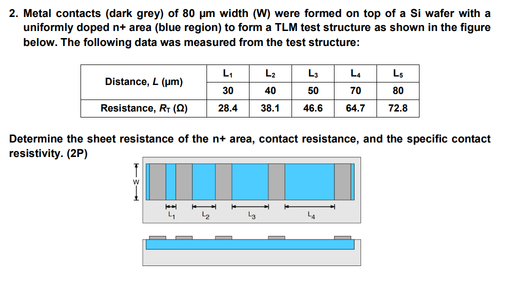 Solved Metal contacts (dark grey) of 80μm width (W) were | Chegg.com