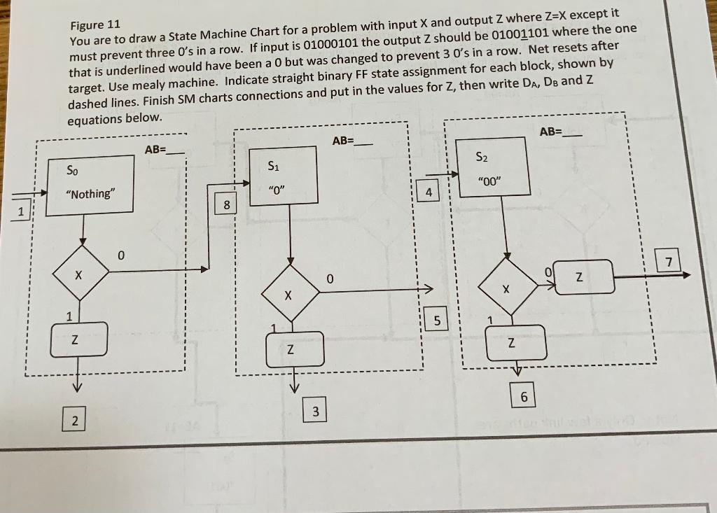 Figure 11 You are to draw a State Machine Chart for a | Chegg.com