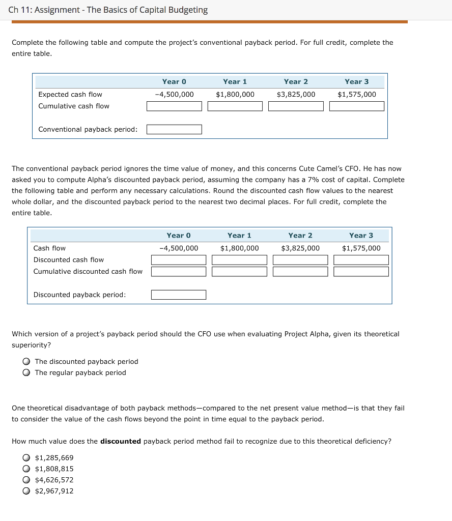 Solved Ch 11: Assignment - The Basics of Capital Budgeting | Chegg.com