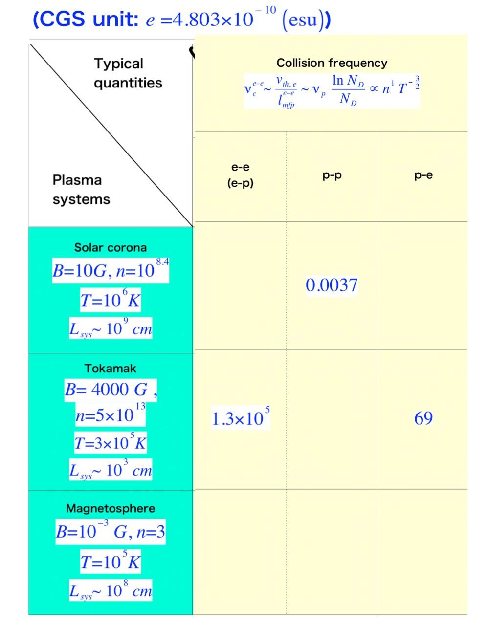 Solved calculate the collision frequency Fill in the | Chegg.com