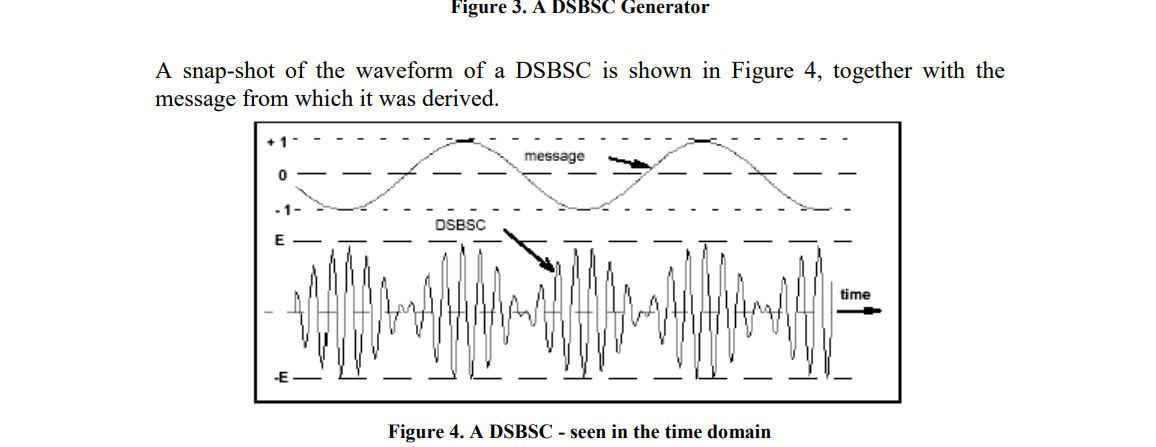 Solved Figure 3. A DSBSC Generator A snap-shot of the | Chegg.com