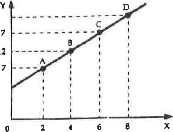 Solved Use the diagram below to answer the following | Chegg.com