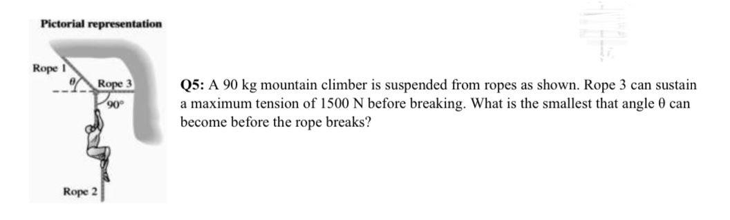 Solved Pictorial representation Q5: A 90 kg mountain climber | Chegg.com