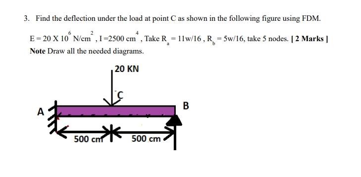 Solved 3. Find The Deflection Under The Load At Point C As | Chegg.com