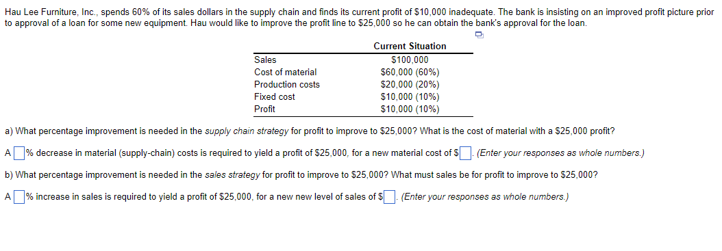 Solved Hau Lee Furniture, Inc., spends 60% of its sales | Chegg.com