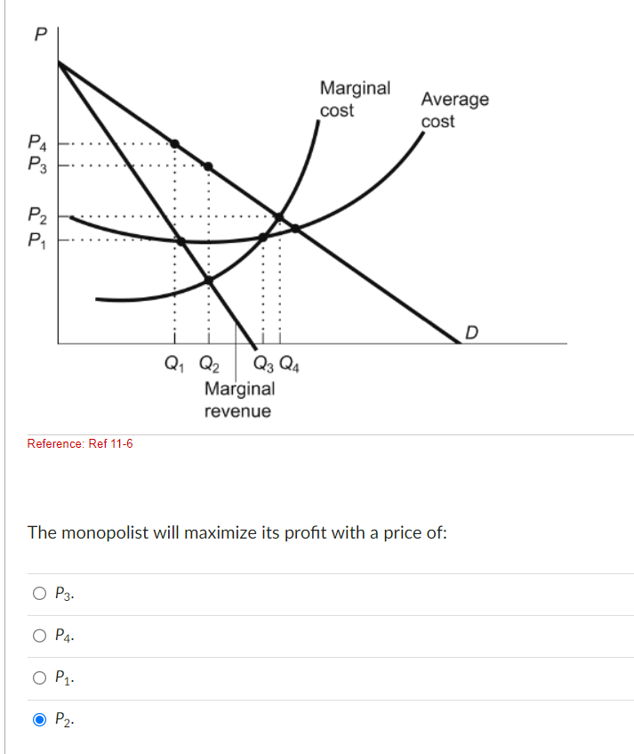 Solved The monopolist will maximize its profit with a price | Chegg.com