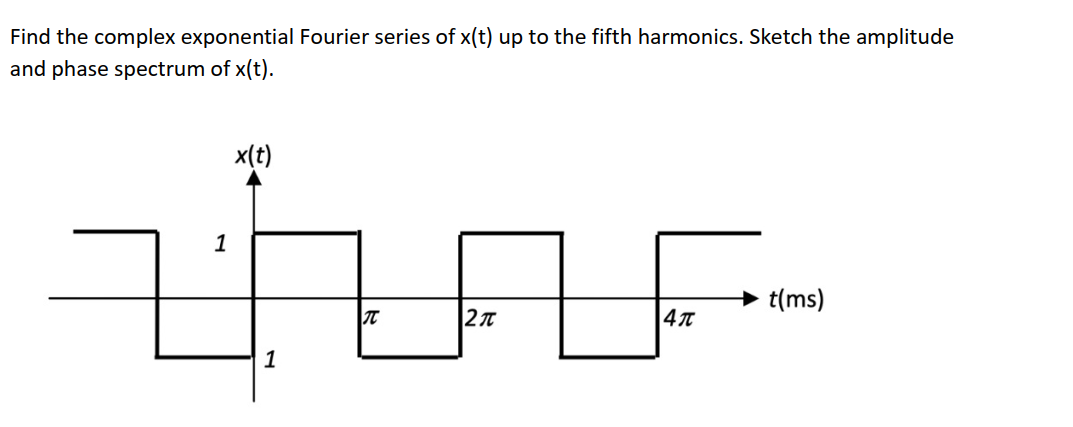 Solved Find the complex exponential Fourier series of x(t) | Chegg.com