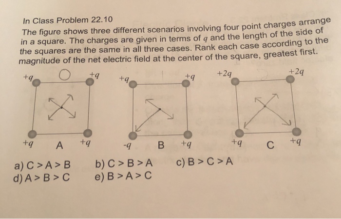 Solved The figure shows three different scenarios involving | Chegg.com