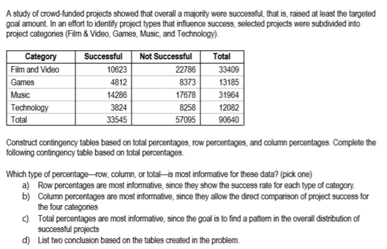 Solved A study of crowd-funded projects showed that overall | Chegg.com