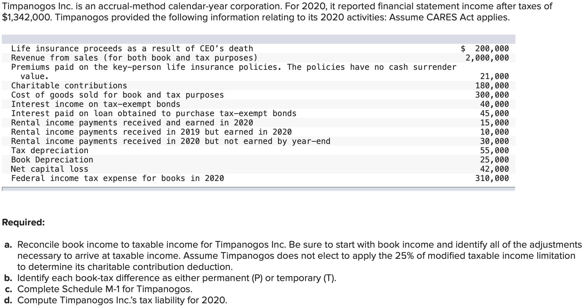 Timpanogos Inc. is an accrualmethod calendaryear