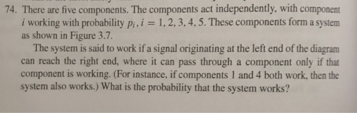 74. There are five components. The components act | Chegg.com