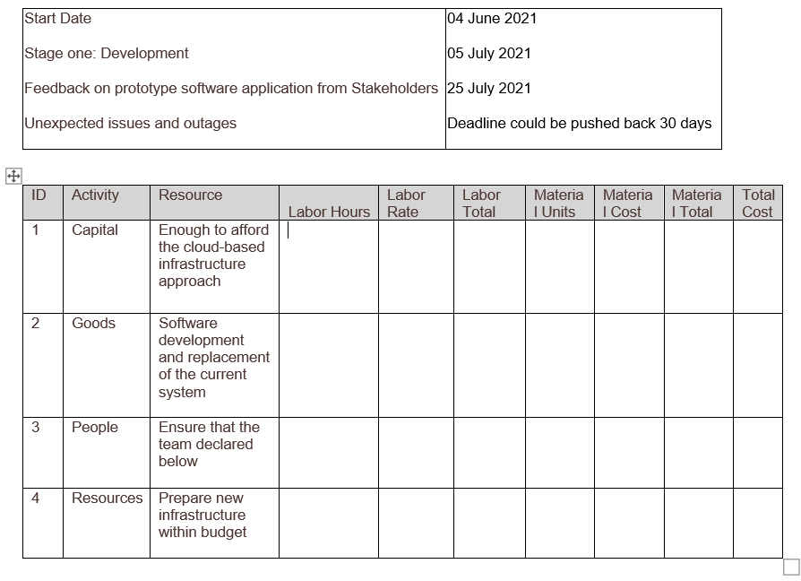 High-Level Work Schedule: Project Scope Description | Chegg.com