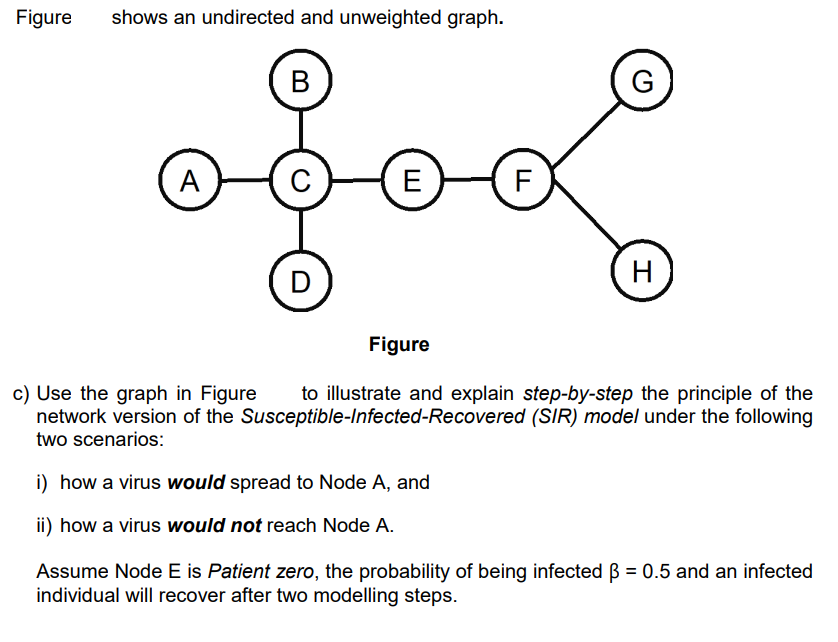 Solved Figure shows an undirected and unweighted graph. | Chegg.com