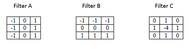 Solved a) What does these filters do, what are the | Chegg.com