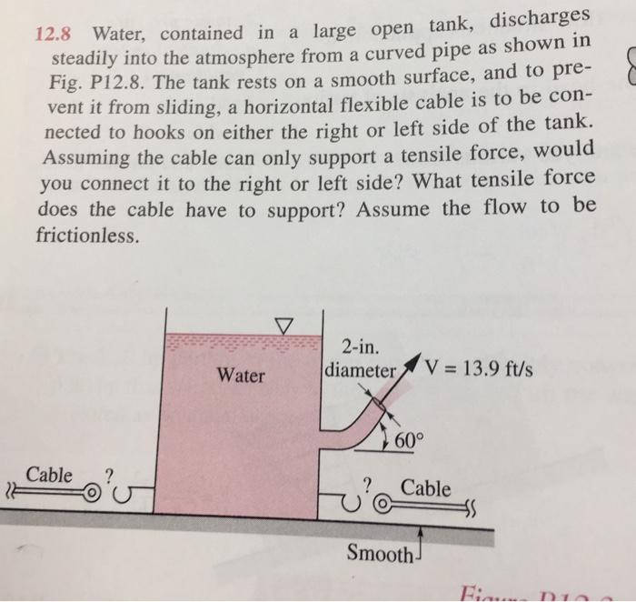 Solved 12.8 Water, contained in a large open tank, | Chegg.com