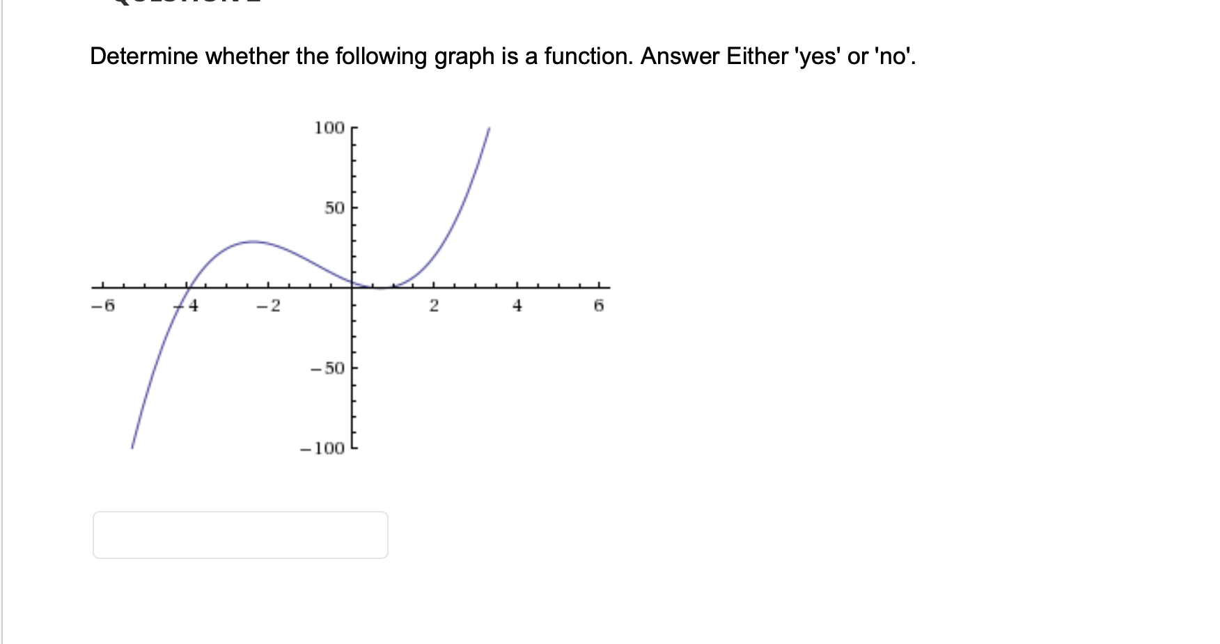 Solved Determine whether the following graph is a function. | Chegg.com