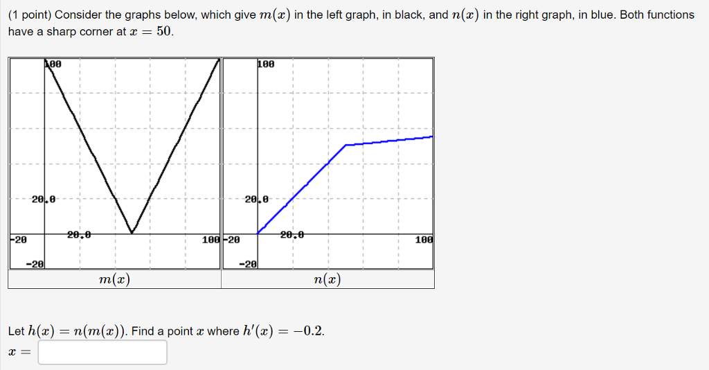 Solved (1 point) Consider the graphs below, which give m(x) | Chegg.com