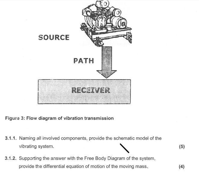 Solved Figure 3 Flow diagram of vibration transmission