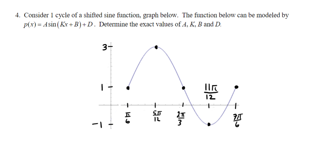 Solved 4. Consider 1 cycle of a shifted sine function, graph | Chegg.com