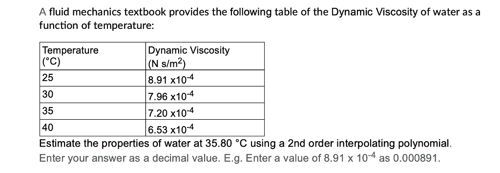 viscosity of water imperial