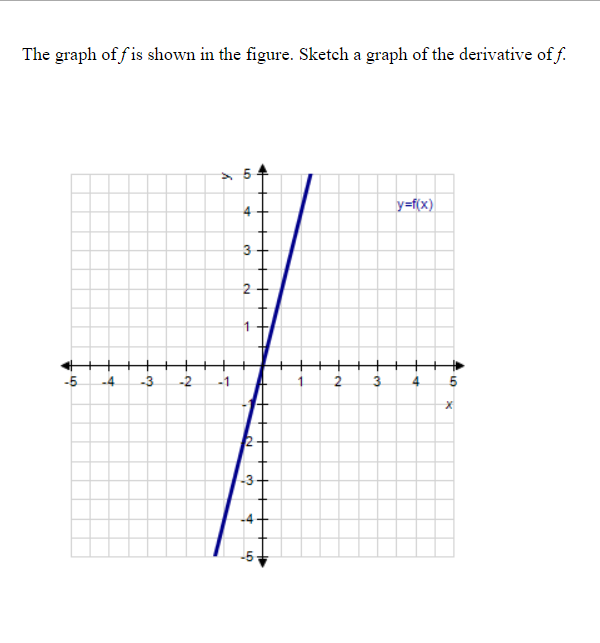 Solved The graph of fis shown in the figure. Sketch a graph | Chegg.com