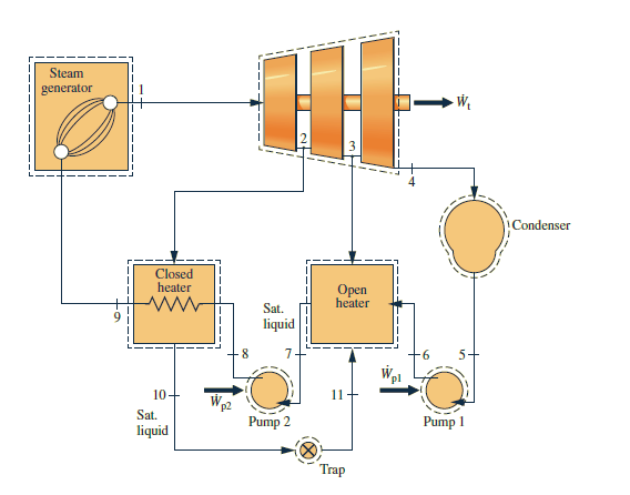 Solved Consider a regenerative vapor power cycle using an | Chegg.com