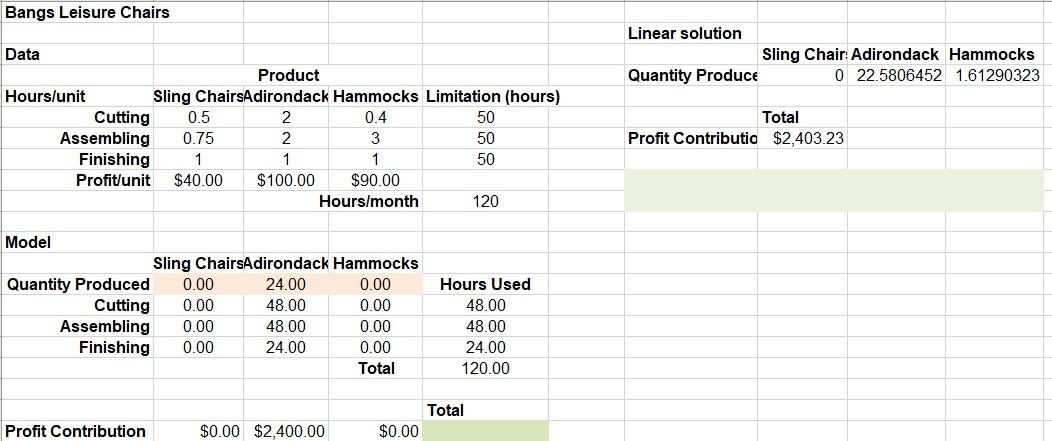 Solved Integer Valued How Much Difference Is There Between Chegg