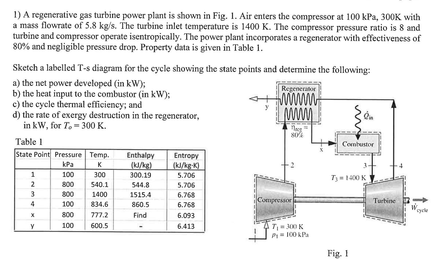 Solved 1) A regenerative gas turbine power plant is shown in | Chegg.com