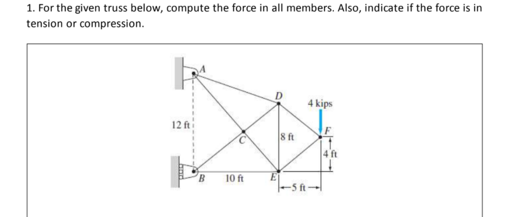 Solved 1. For The Given Truss Below, Compute The Force In | Chegg.com