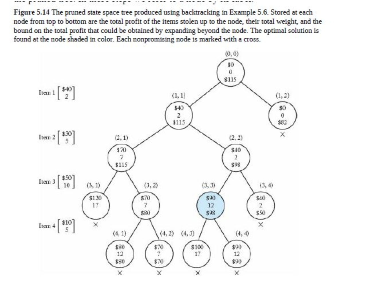 You have Sum-of-Subsets with given set S = {3, 9, | Chegg.com