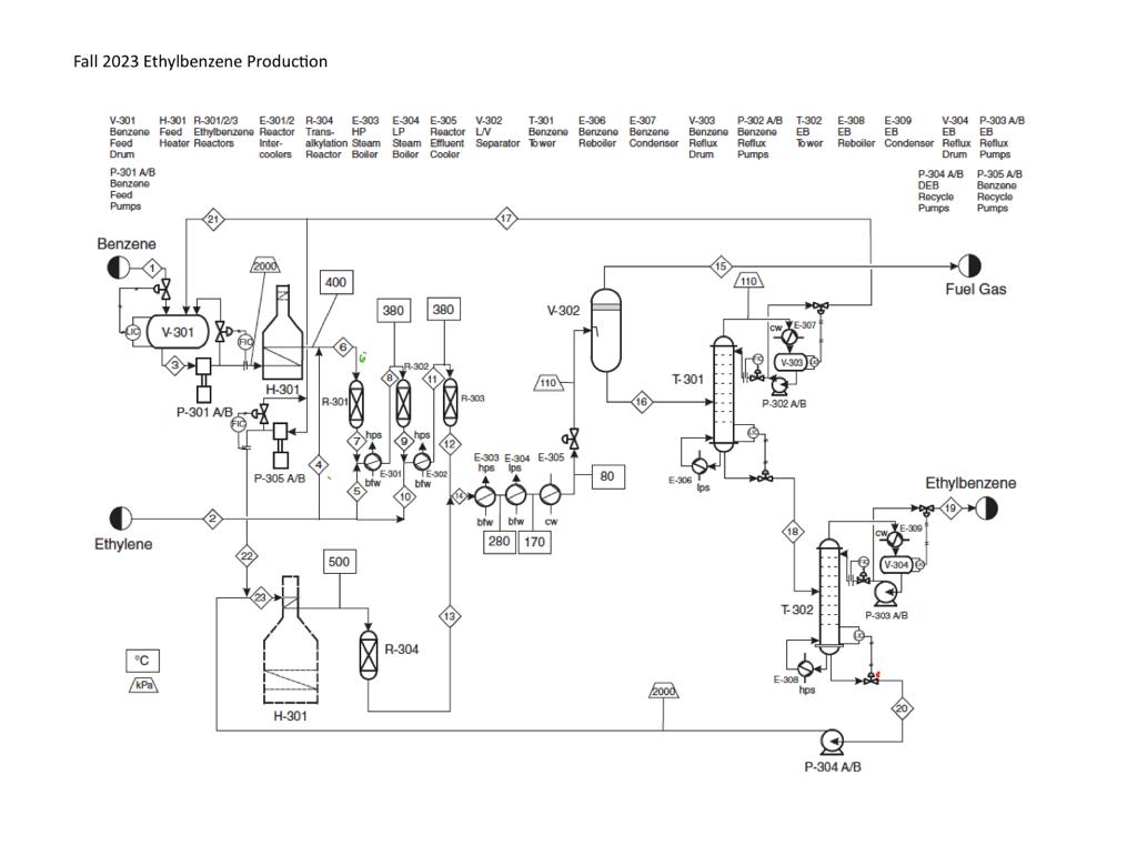Process Flow Sheet Diagram Plant Layout Process Piping Funda