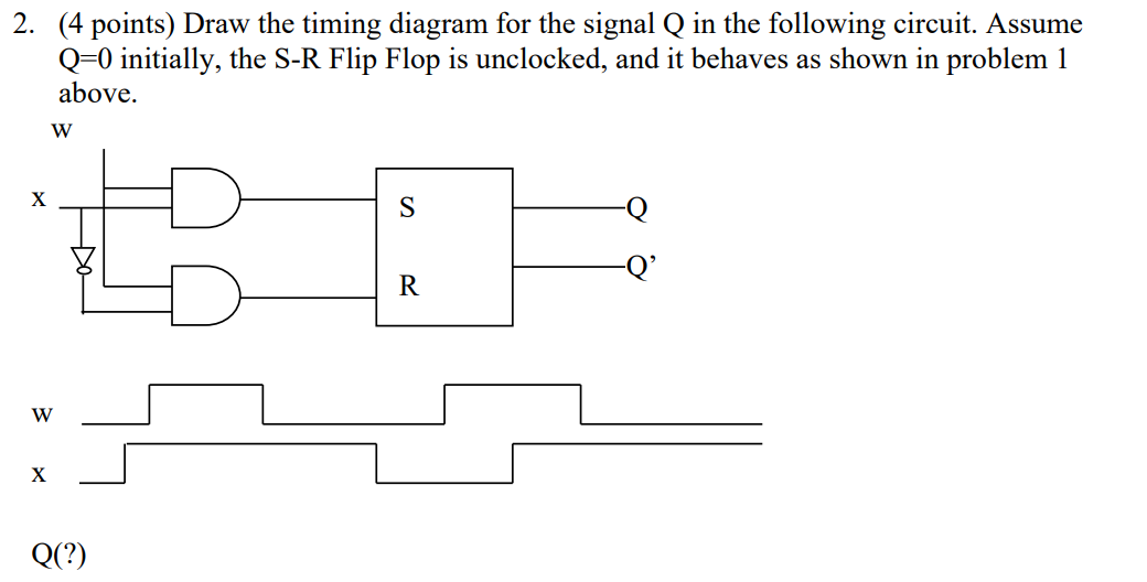 Solved 2. (4 points) Draw the timing diagram for the signal | Chegg.com