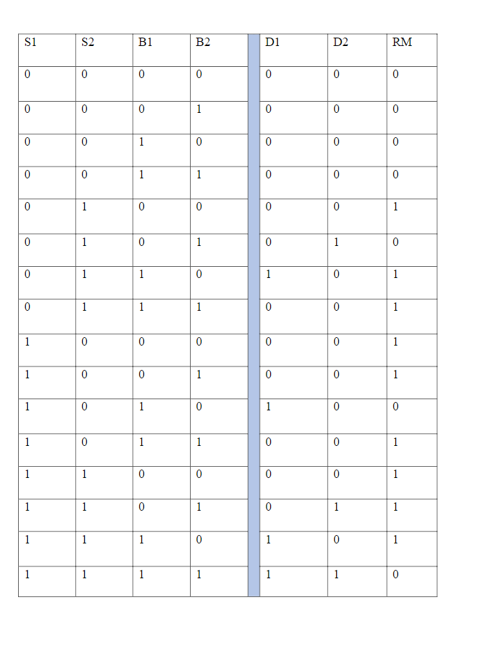 Solved using an Active High Decoder of your choice and an | Chegg.com