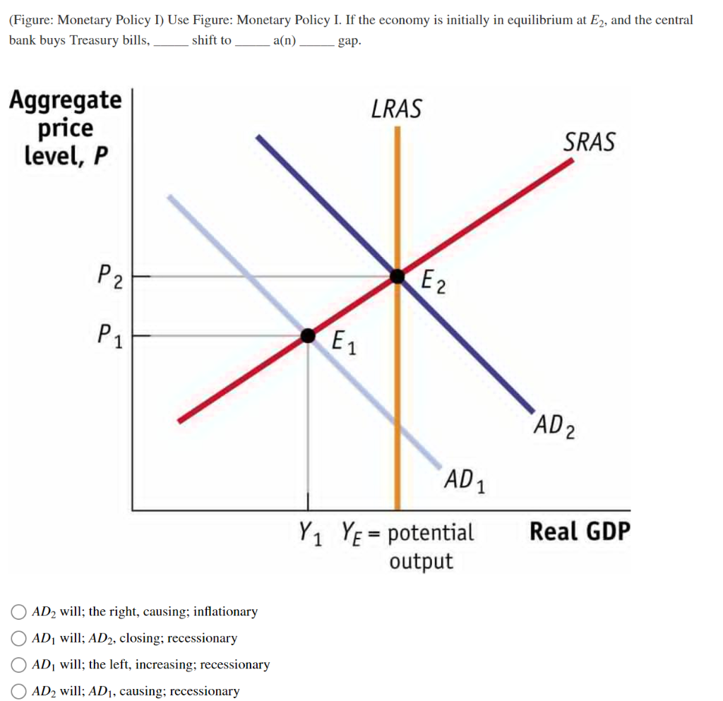 Solved (Figure: Monetary Policy I) Use Figure: Monetary | Chegg.com