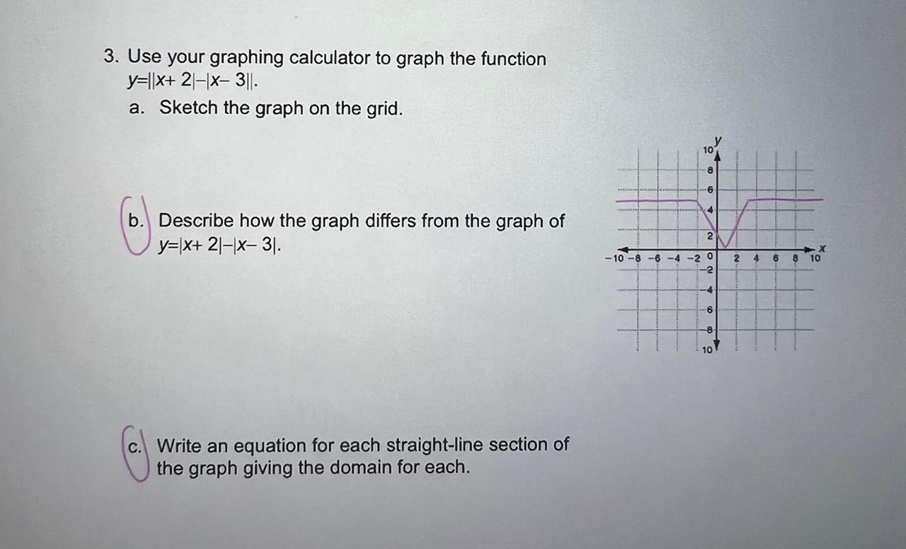 Solved Y∥x2∣−∣x−3∥ A Sketch The Graph On The Grid B 3601