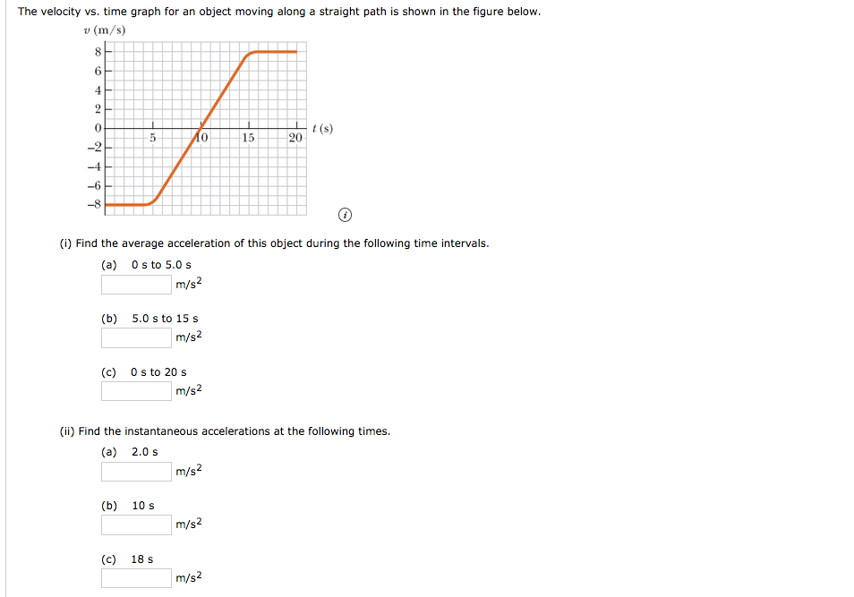 solved-the-velocity-vs-time-graph-for-an-object-moving-chegg