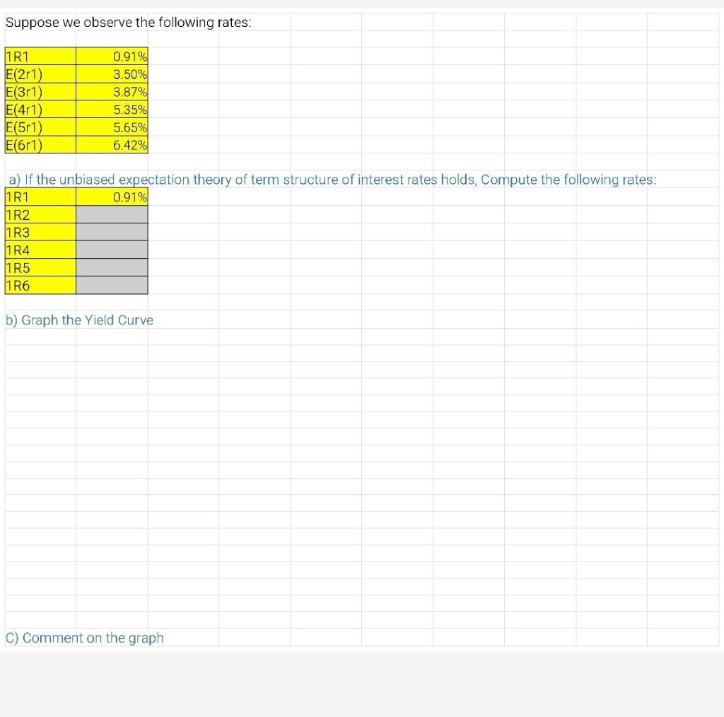Solved Suppose we observe the following rates: 1R1 E(21) | Chegg.com