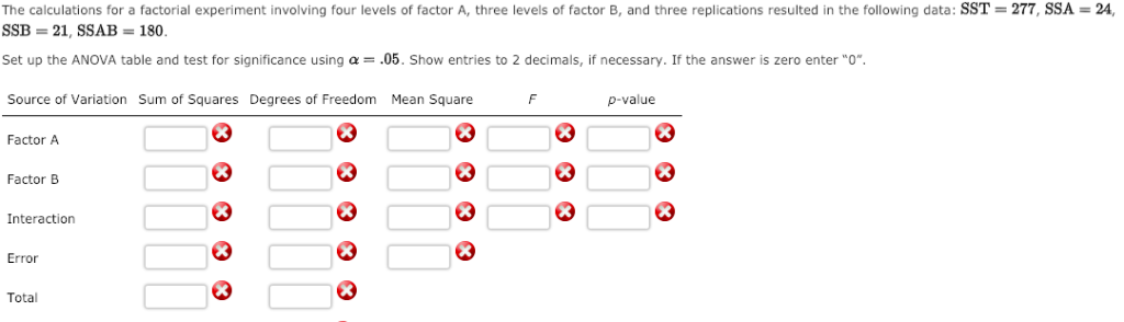 solved-the-calculations-for-a-factorial-experiment-involving-chegg