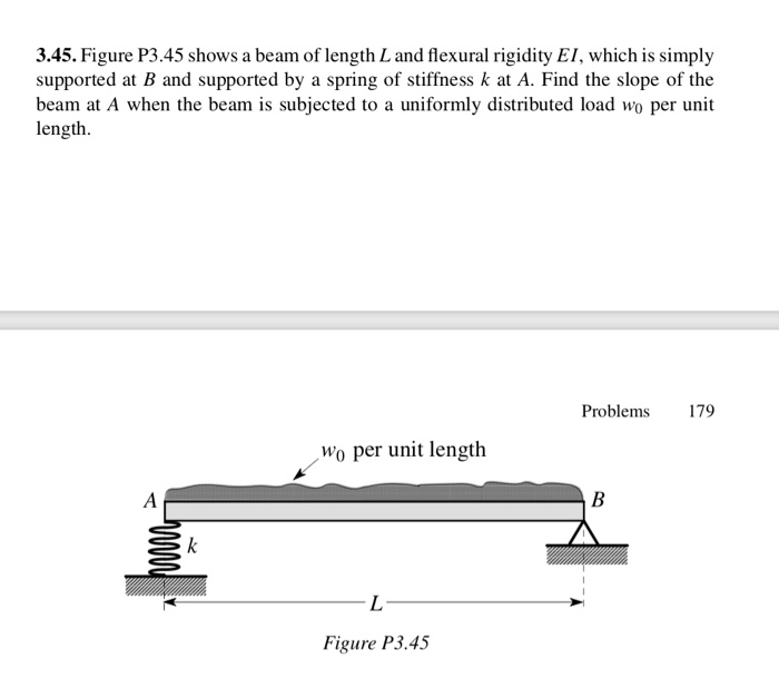 Solved 3.45Figure P3.45 shows a beam of length L and
