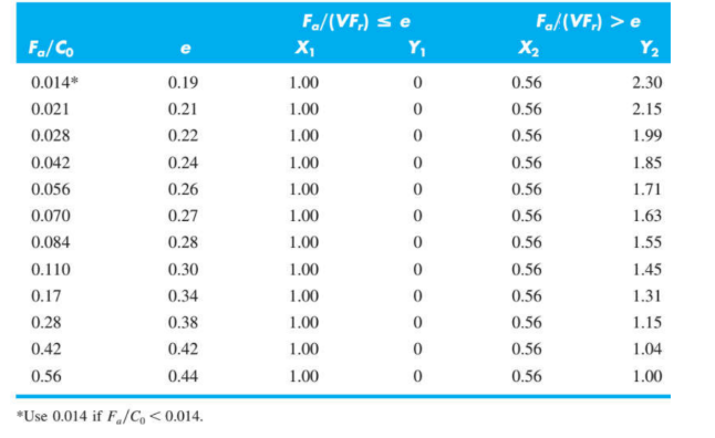 Solved 34 10 Pts Select The Rolling Element Bearings F Chegg Com