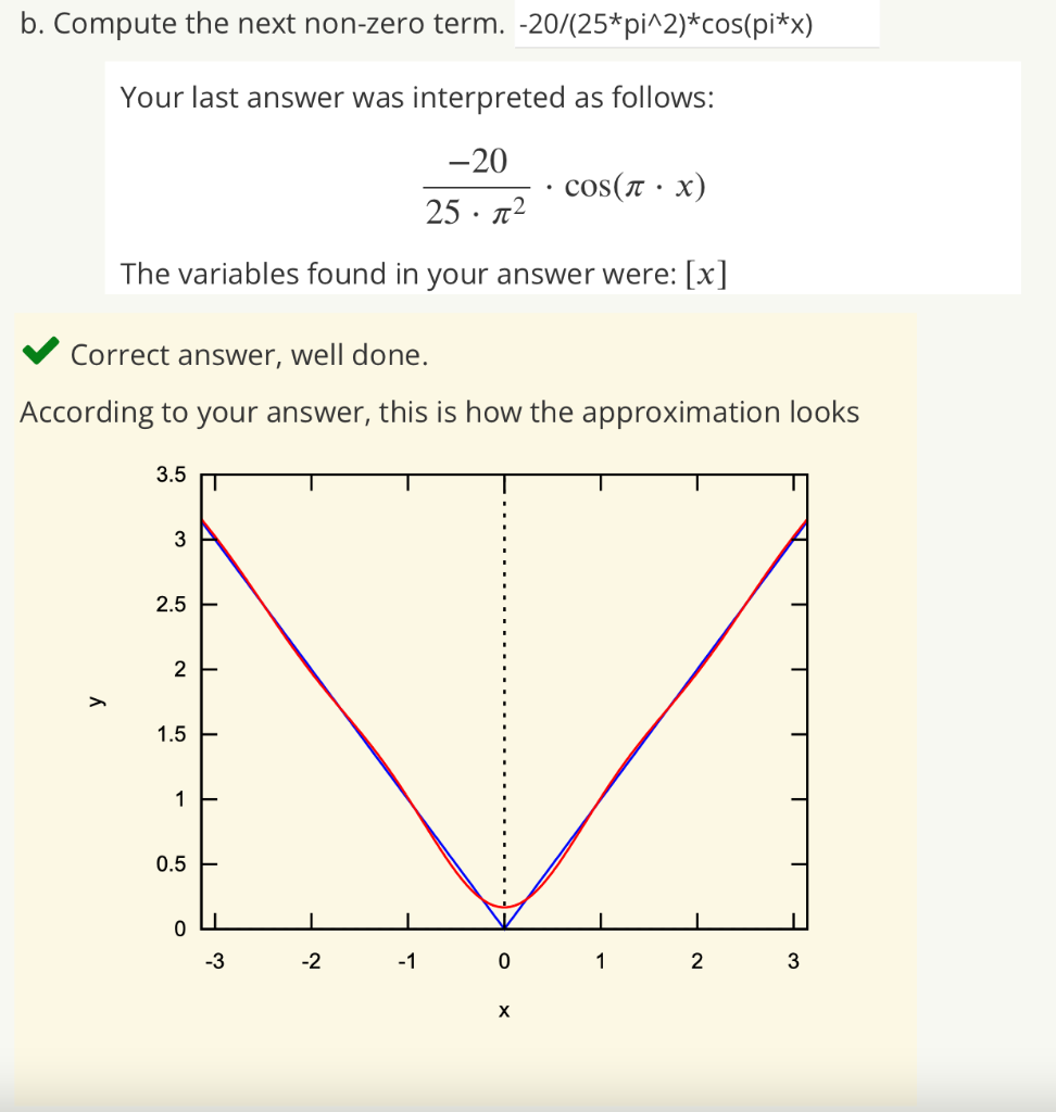 Solved The following graph shows a very simple function f(x) | Chegg.com