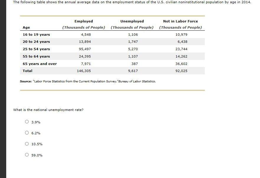 solved-the-following-table-shows-the-annual-average-data-on-chegg