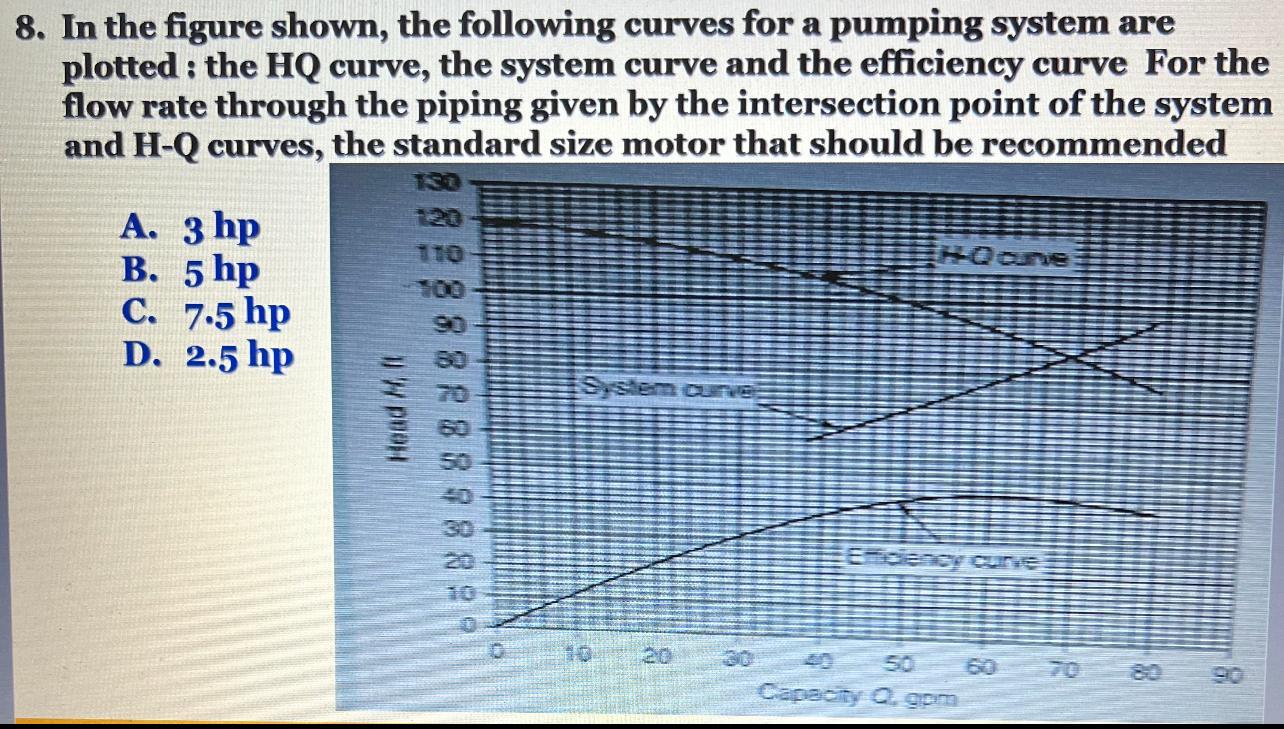 Solved In the figure shown, the following curves for a | Chegg.com