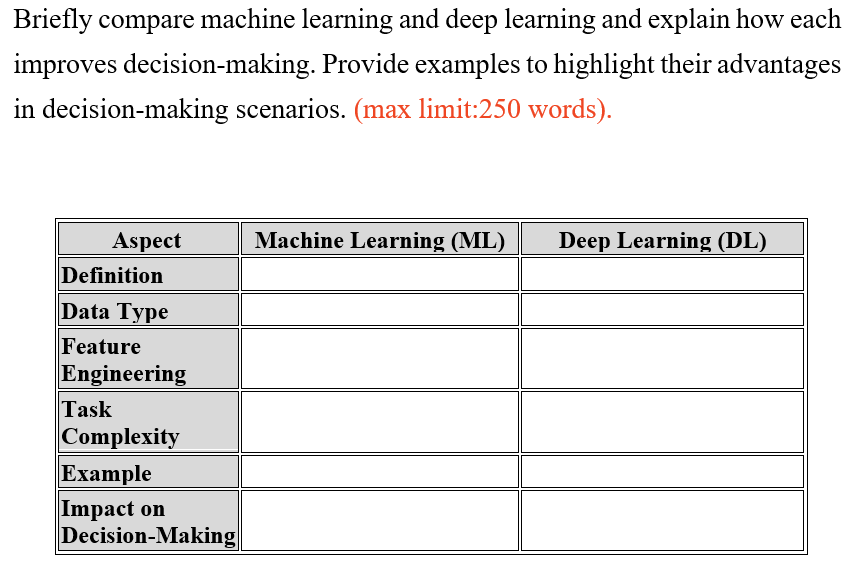 Solved Briefly compare machine learning and deep learning | Chegg.com