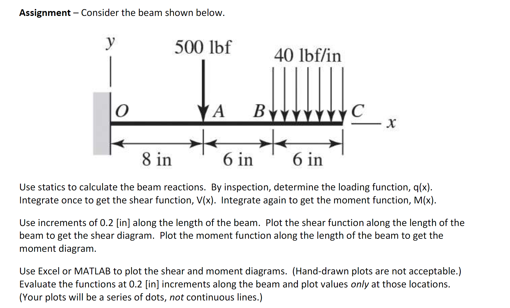 Solved Assignment - Consider the beam shown below. Use | Chegg.com